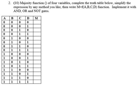 Solved 2 10 Majority Function Of Four Variables