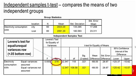 When one randomly takes examples. Independent Samples t test - YouTube