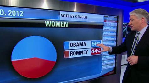How Women Ruled The 2012 Election And Where The Gop Went Wrong