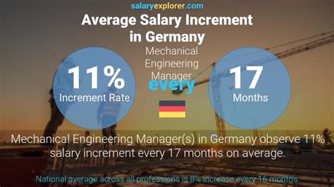 Mechanical Engineering Manager Average Salary In Germany 2023 The