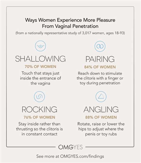 How Women Enhance Their Sexual Pleasure