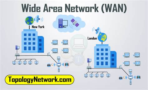 What Are Four Types Of Networks Lan Wan Man And Pan