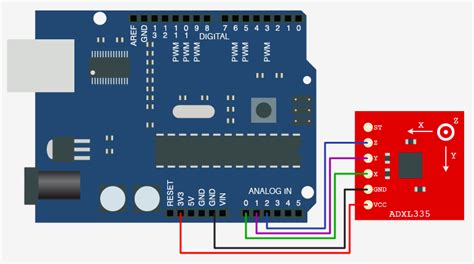 Adam Meyer Arduino Sensing Orientation With The Adxl335 Arduino
