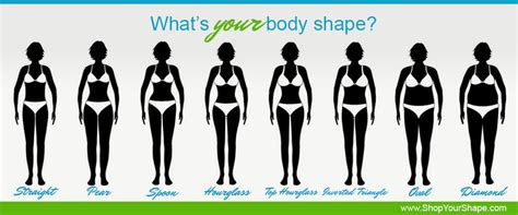 Find Your True Body Shape With This Website It Has A Body Shape Calculator Based On Your