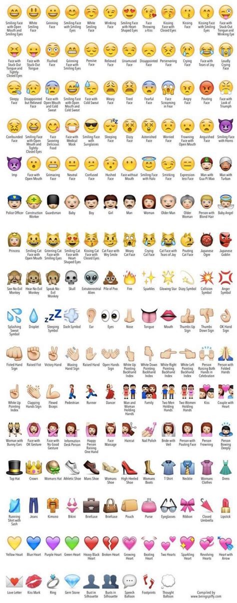 Whatsapp Emojis And Their Actual Meaning Facts