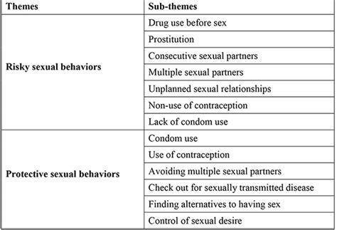 Multidimensional Scale Of Sexuality Telegraph