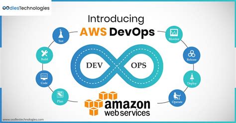 The ultimate list of top 10 aws services. How AWS DevOps Tools Can Integrate Your Tech Teams - TIME ...