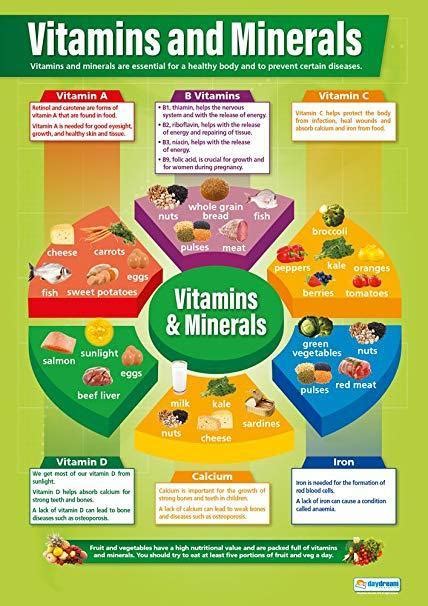 Vitamins Chart Vitamins Chart Vitamers That Is An Essential