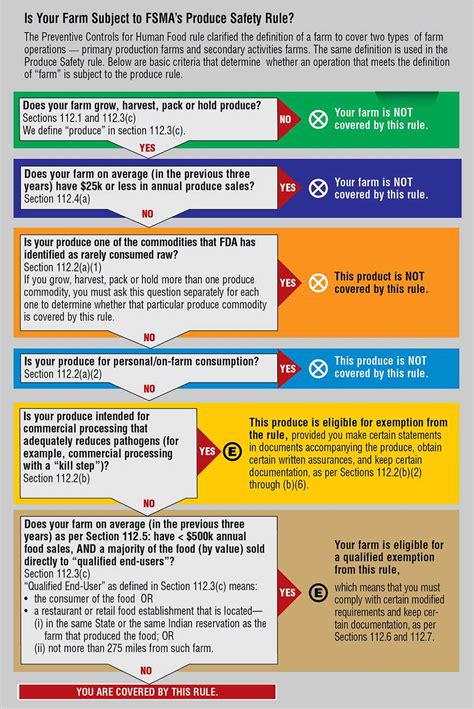 The food safety modernization act (fsma) and the produce safety rule (psr); What to Expect From a Food Safety Modernization Act ...