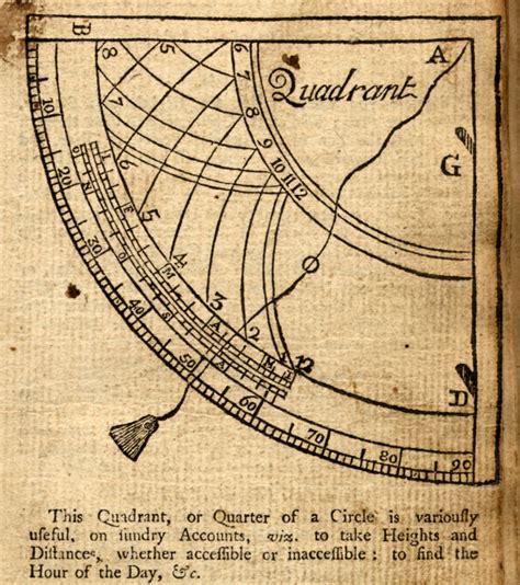 Quadrants labeled with pi : Quadrant (instrument) | Wiki | Everipedia