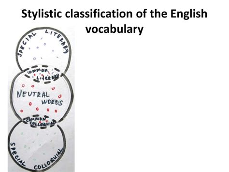 Stylistic Classification Of The English Vocabulary Online Presentation