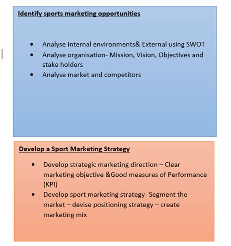 Sport Marketing What Is Sports Marketing And The Sports Marketing
