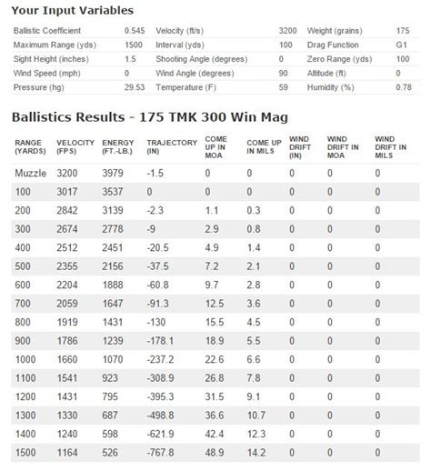 300 Short Mag Ballistics Chart