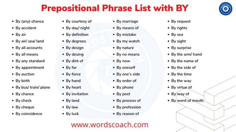 Prepositional Phrases With By Word Coach