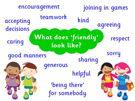 Parkfield Primary School What Does Friendly Look Like