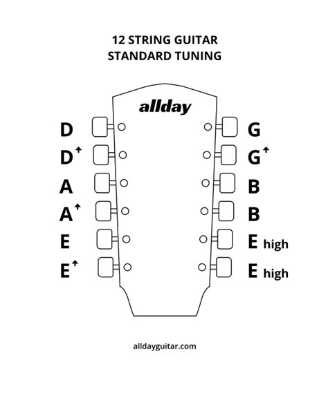 12 String Guitar Tuning A Comprehensive Guide