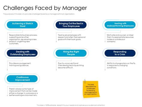 Challenges Faced By Manager Improvement Leaders Vs Managers Ppt