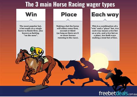 Horse Racing Bet Types Explained Racing Files