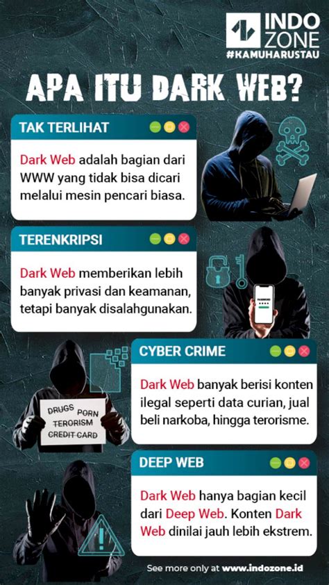 Sudah Tahu Apa Perbedaan Dark Web Dan Deep Web Blog Resmi Acer