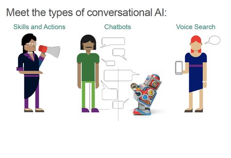 Marketing In The Age Of Conversational Ai