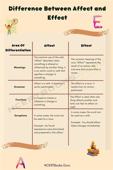 Difference Between Affect And Effect And Their Similarities Ncert Books