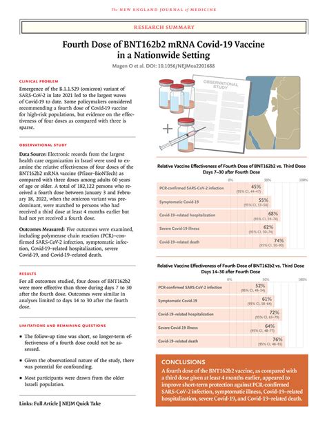 Fourth Dose Of Bnt162b2 Mrna Covid 19 Vaccine In A Nationwide Setting