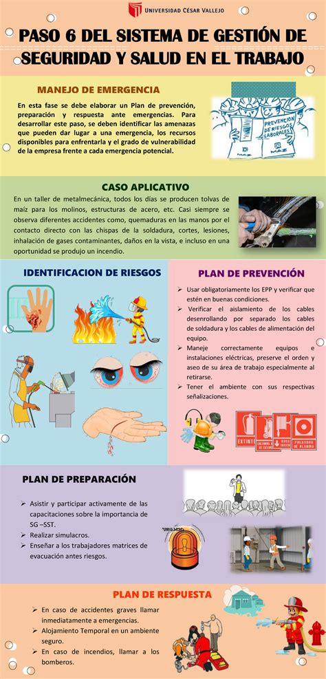 Seguridad Industrial Infografia Sobre Temas De Seguridad Academico