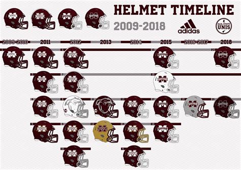 All Categories Hail State Unis