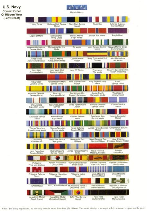 Army Service Ribbons Chart