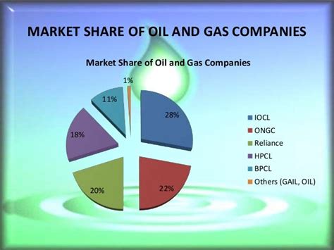 Oil And Gas Industry Ppt