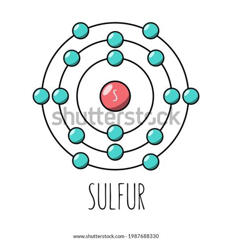 Vektor Stok Sulfur Atom Bohr Model Cartoon Style Tanpa Royalti