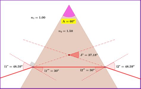 17 Prism Deviation Angle Calculator Denholmsohail