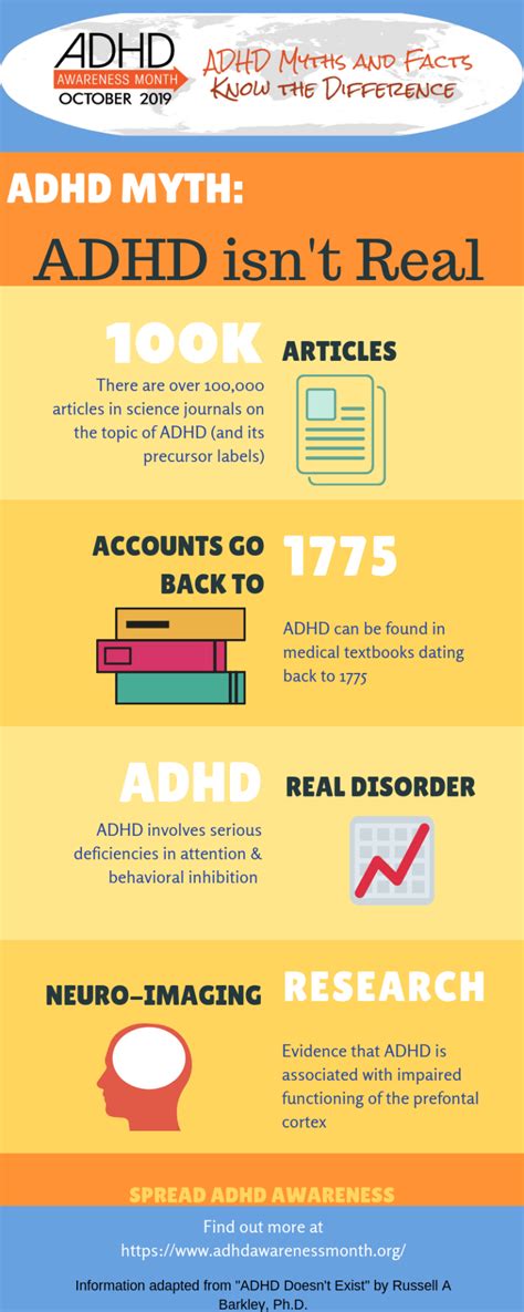 Adhd Awareness Month Best Event In The World