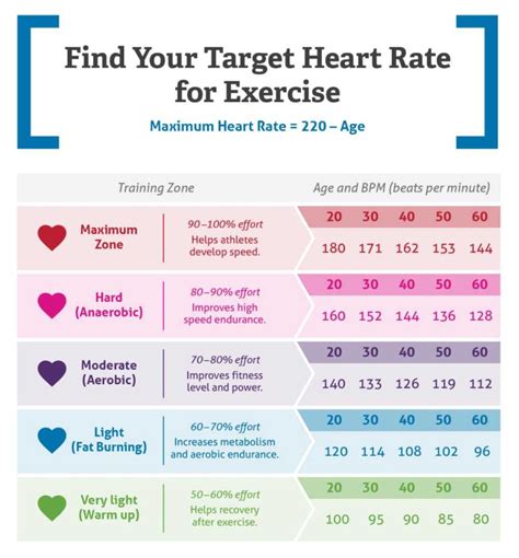 Maximum Heart Rate And How To Measure Your Max Heart Rate