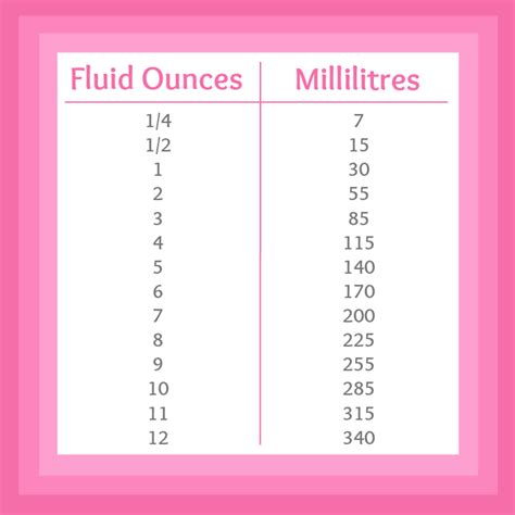 You can do the reverse unit conversion from grams to ml , or enter any two units below Fluid Ounces to Millilitres Printable Chart | Pink Recipe ...