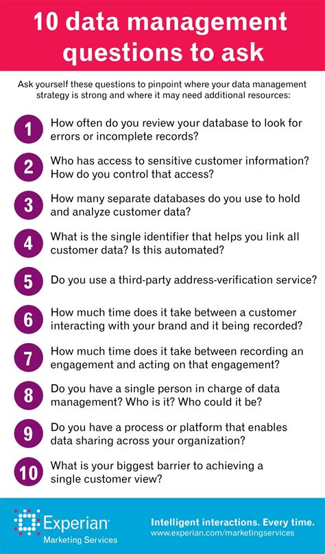 This can be a sensitive subject, but it can lead to positive changes. Data management: 10 questions to ask yourself