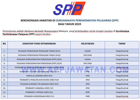 Jawatan kosong spnt terengganu 2020. Jawatan Kosong Terkini di Suruhanjaya Perkhidmatan ...