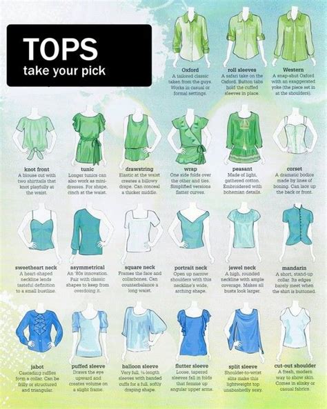 Visual Tops Dictionary Practical Fashion Fashion Infographic