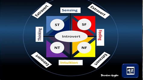 Carl Jung Personality Types Theory Images And Photos Finder