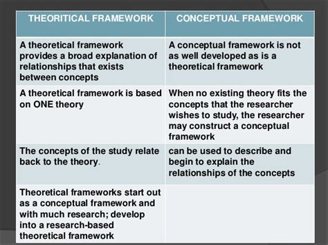 Using Testing And Developing Conceptual Framework Models And Theo
