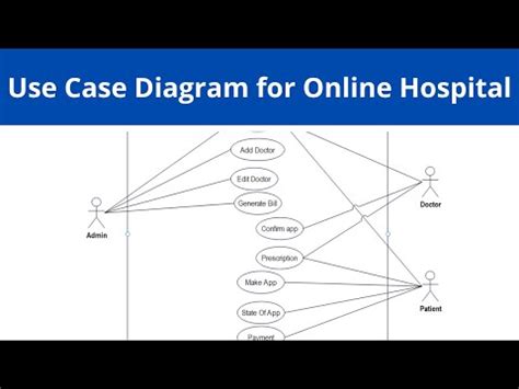 Online Hospital Management System Use Case Diagram YouTube