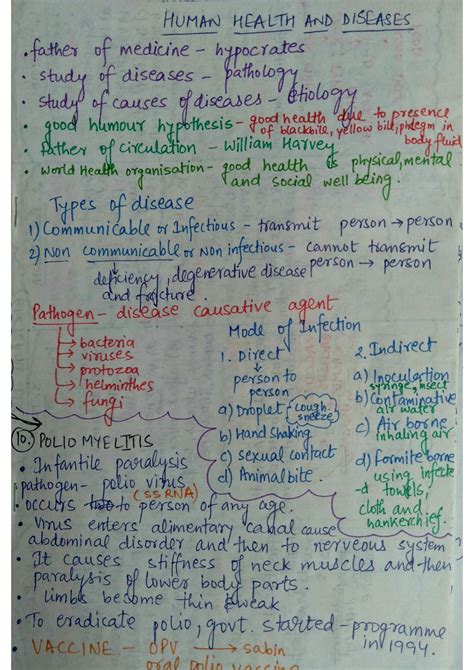 Solution Human Health And Diseases Short Notes Class 12th Std Studypool