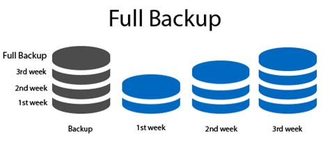 Types Of Backup In Windows That You Should Know Bkf File Recovery