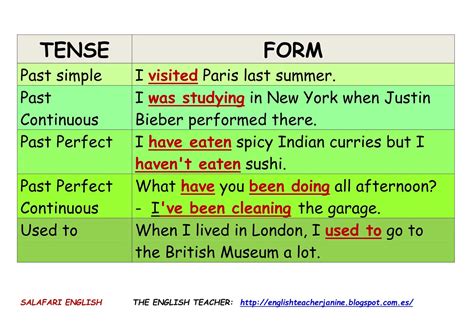 Past Tense English Grammar 9ed