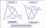 Harmonic Trading Software Pictures