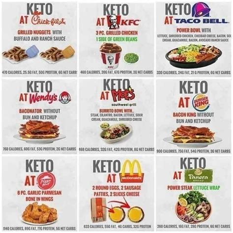Download a list of the best keto fast food menu options! Keto fast food image by Jaclyn Jones on Keto recipes ...