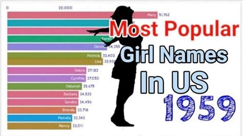Most Popular Girl Names In America In The Last 138 Years 1880 2018