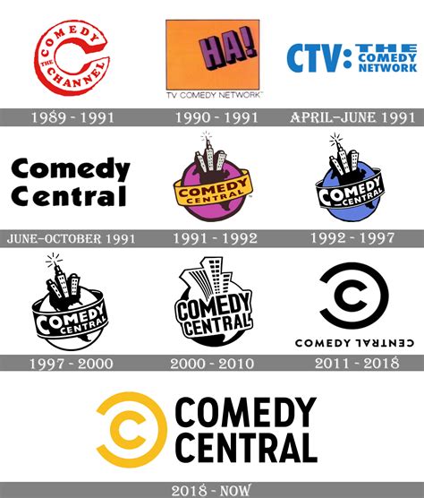 Comedy Central Logo And Symbol Meaning History Png