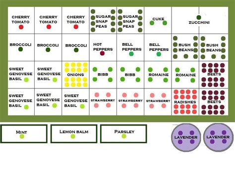 Download free garden planning worksheets, garden diary, zone chart, or vegetable gardening tips for planting a squarefoot garden. Minneapolis Square Foot Gardening Plan - My Square Foot Garden