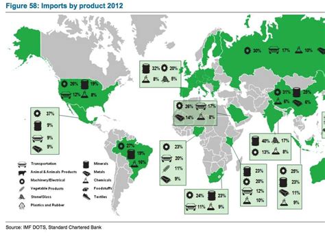 Enter answer and click mail me new password button. World Export And Import Maps - Business Insider